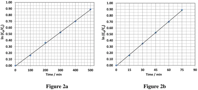 Figure 2a  Figure 2b 