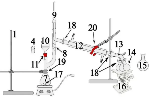 Fig. 2. Set up needed to implement Steps 5-10 of the synthesis. Refer to page 4-5 for the numbers 