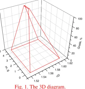Figure 2. Mass-n D  plot. 