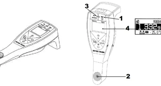 Fig. 3. Using the Refracto 30GS 