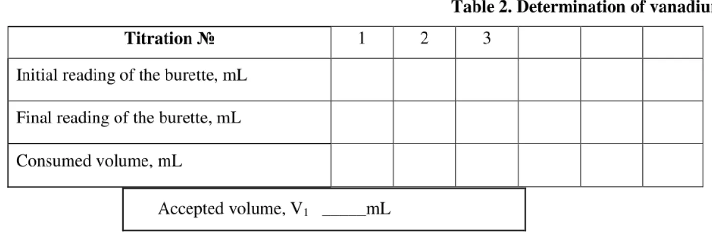 Table 2. Determination of vanadium 