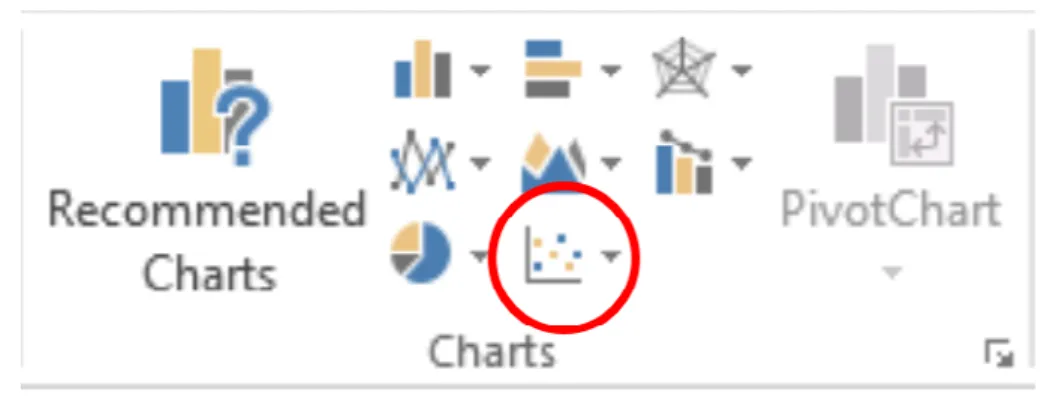 Figure 7. Position of the “Insert Scatter” icon 