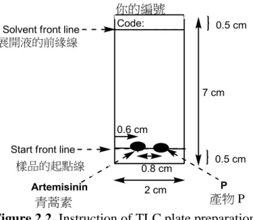 Figure 2.2. Instruction of TLC plate preparation 