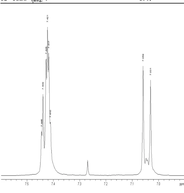 圖 2b   6.9 –7.6 ppm 區域的放大圖 