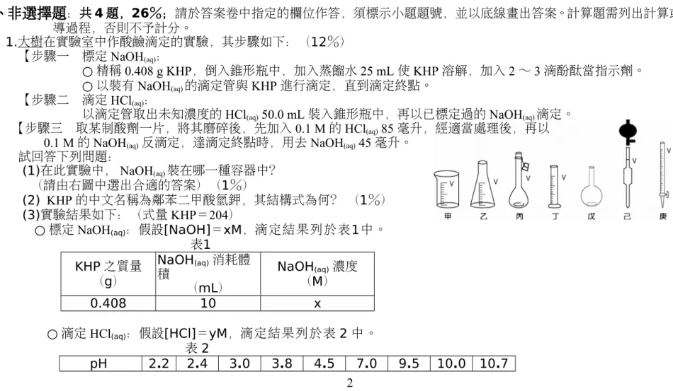 表 1 KHP　之質量 （ g） NaOH (aq) 　消耗體積 （mL） NaOH (aq) 　濃度（M） 0.408 10 x ○　滴定　HCl (aq) ：假設[HCl]＝yM，滴定結果列於表 2 中。 表 2 pH  2.2 2.4 3.0 3.8 4.5 7.0 9.5 10.0 10.7 2