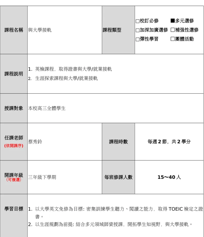 表 T-4                表 T-4-1 新竹市立成德高級中學國際素養課程規畫表 課程名稱 與大學接軌 課程類型 □校訂必修     ■多元選修 □加深加廣選修 □補強性選修 □彈性學習     □團體活動 課程說明 1