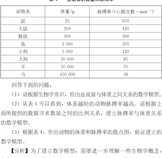 表 ４　 一些动物的体重和脉搏率 动物名 体重／ ｇ 脉搏率／ （ 心跳次数 獉ｍｉｎ －１ ） 鼠 ２５ ６７０ 大鼠 ２００ ４２０ 豚鼠 ３００ ３００ 兔 ２０００ ２０５ 小狗 ５０００ １２０ 大狗 ３００００ ８５ 羊 ５００００ ７０ 马 ４５００００ ３８ 回答下面的问题 ： （ １ ） 请根据生物学常识 ， 给出血流量与体重之间关系的数学模型 。 （ ２ ） 从表 ４ 可以看到 ， 体重越轻的动物脉搏率越高 。 请根据上 面所提供的数据寻求数量之间的比例关系 ， 建立脉搏率与体重关系 的