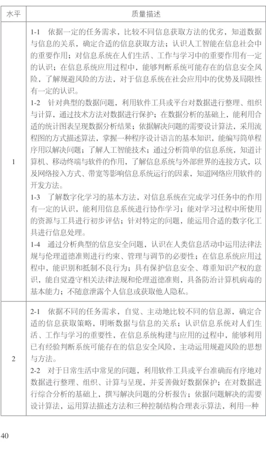 表 2  学业质量水平 水平 质量描述 1 1-1  依据一定的任务需求，比较不同信息获取方法的优劣，知道数据与信息的关系，确定合适的信息获取方法；认识人工智能在信息社会中的重要作用；对信息系统在人们生活、工作与学习中的重要作用有一定的认识；在信息系统应用过程中，能够判断系统可能存在的信息安全风险，了解规避风险的方法，对于信息系统在社会应用中的优势及局限性有一定的认识。1-2  针对典型的数据问题，利用软件工具或平台对数据进行整理、组织与计算，通过技术方法对数据进行保护；在数据分析的基础上，能利用合适的统计