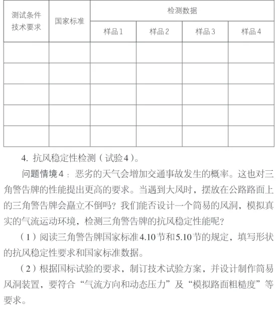 表 4  试验 3 ：形状的视辨性 测试条件 技术要求 国家标准 检测数据 样品 1 样品 2 样品 3 样品 4 4.  抗风稳定性检测（试验 4）。 问题情境 4 ：恶劣的天气会增加交通事故发生的概率。这也对三 角警告牌的性能提出更高的要求。当遇到大风时，摆放在公路路面上 的三角警告牌会矗立不倒吗？我们能否设计一个简易的风洞，模拟真 实的气流运动环境，检测三角警告牌的抗风稳定性能呢？ （1）阅读三角警告牌国家标准 4.10 节和 5.10 节的规定，填写形状 的抗风稳定性要求和国家标准数据。 （2）根据