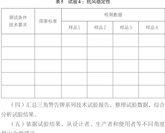 表 5  试验 4 ：抗风稳定性 测试条件 技术要求 国家标准 检测数据 样品 1 样品 2 样品 3 样品 4 （四）汇总三角警告牌系列技术试验报告，整理试验数据，综合 分析试验结果。 （五）依据试验结果，从设计者、生产者和使用者等不同角度 提出合理建议。 （六）项目拓展：不同国家的三角警告牌技术标准差异比较。 问题情境 5 ：随着“一带一路”倡议的深入实施，沿着“丝绸之 路经济带”自驾游览观光将更加便捷。那么，我们所携带的三角警告 牌能够在不同国家使用吗？不同国家的三角警告牌技术标准有差异 吗？能否形成