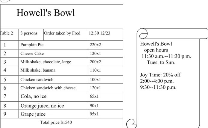 Table 2  3 persons  Order taken by Fred 12:30 12/23