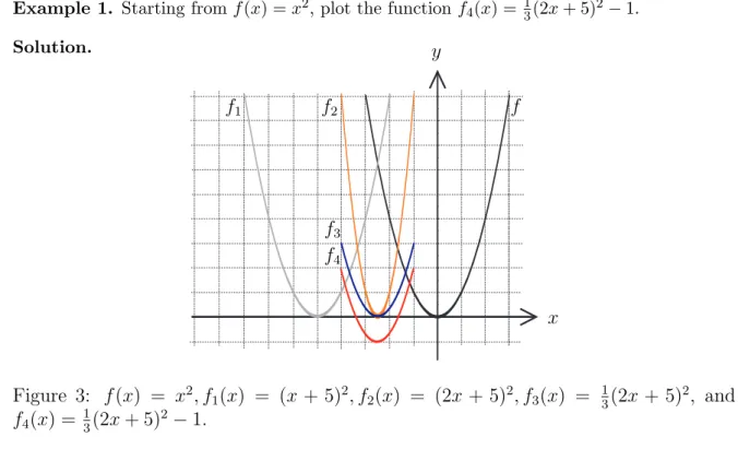 Figure 4: Left: Given f (x), plot |f(x)|. Right: Given f(x), plot f(|x|).