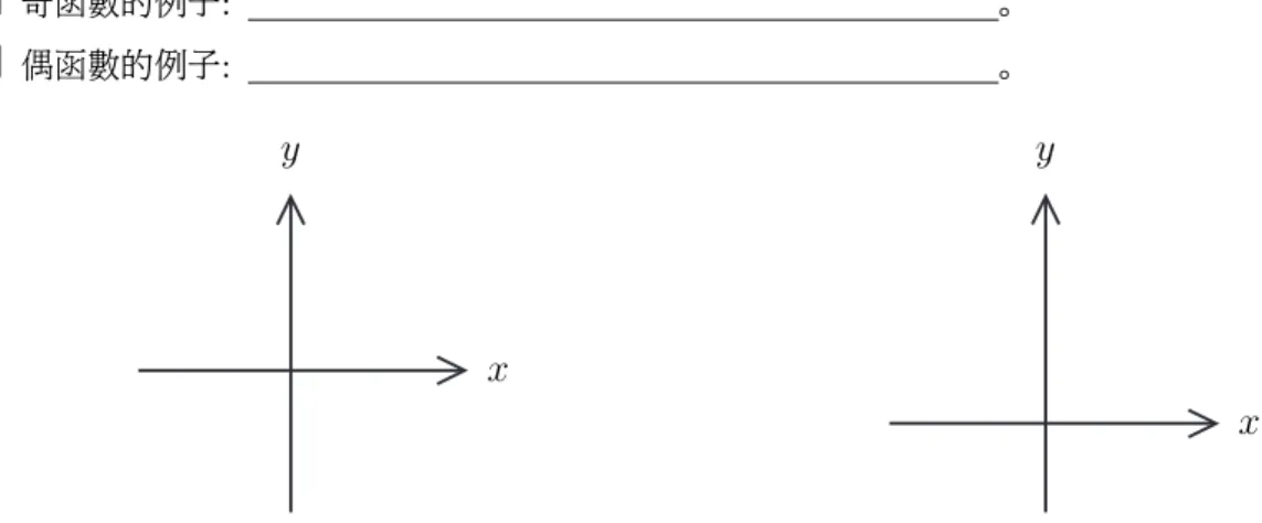 Figure 6: Left: an odd function; Right: an even function.