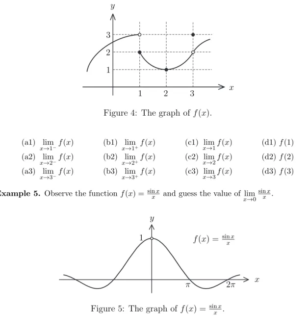 Figure 3: The Heaviside function H(x).