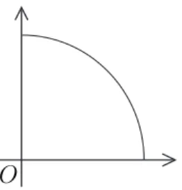 Figure 2: A sector of a circle with center O, central angle x, and radius 1.