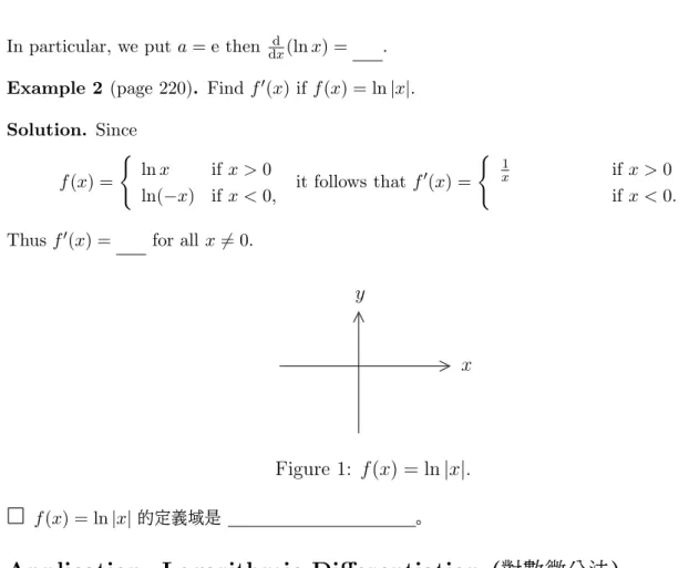 Figure 1: f (x) = ln |x|.