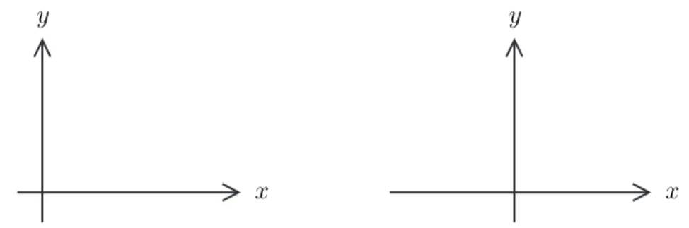 Figure 2: Local maximum value and local minimum value of f .