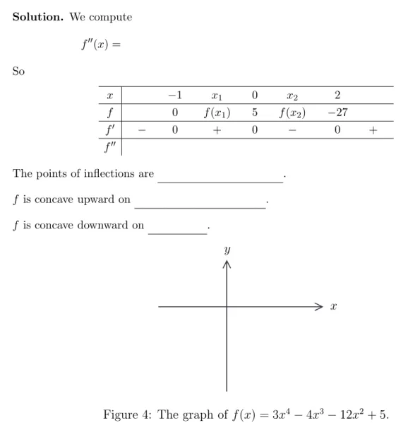 Figure 4: The graph of f (x) = 3x 4 − 4x 3 − 12x 2 + 5.
