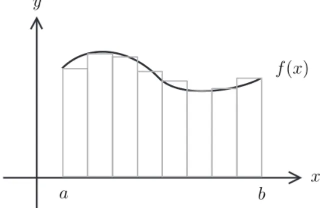 Figure 1: Definition of a definite integral.