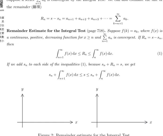 Figure 2: Remainder estimate for the Integral Test.