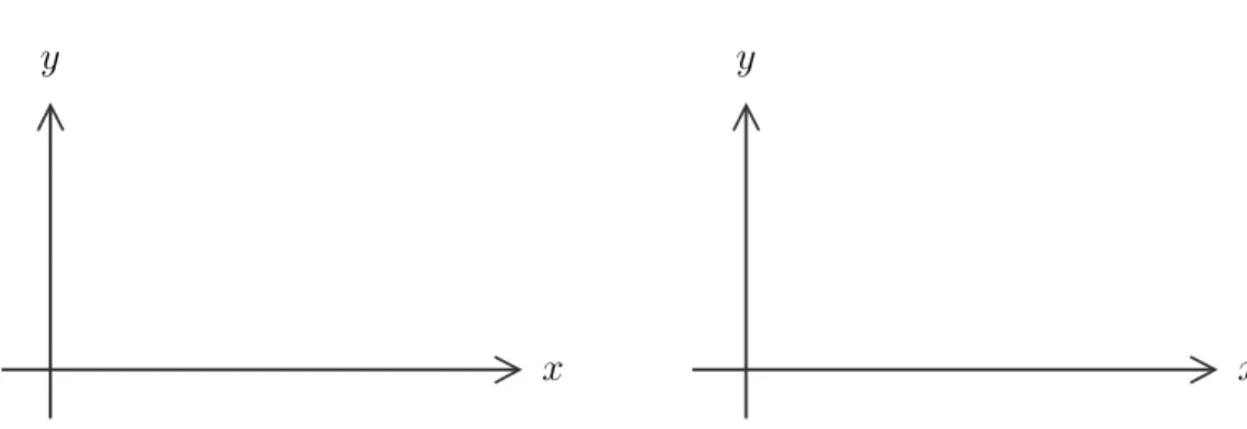 Figure 1: Limit relations between functions and sequences.