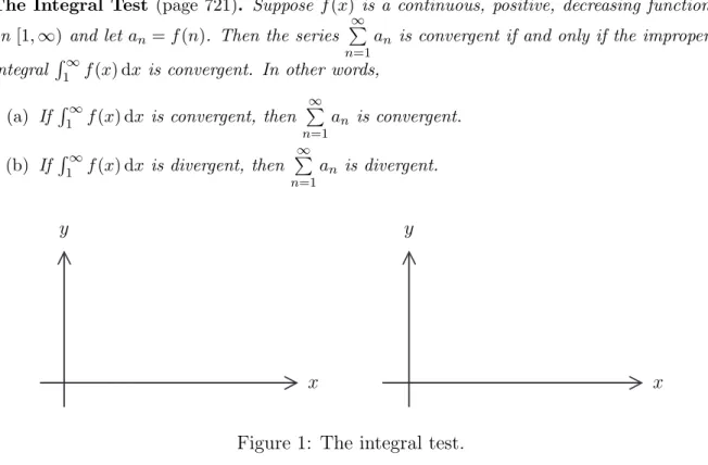 Figure 1: The integral test.