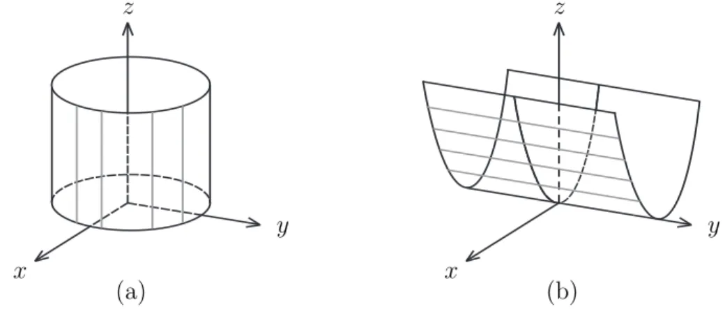 Figure 1: (a) Circular cylinder. (b) Parabolic cylinder.