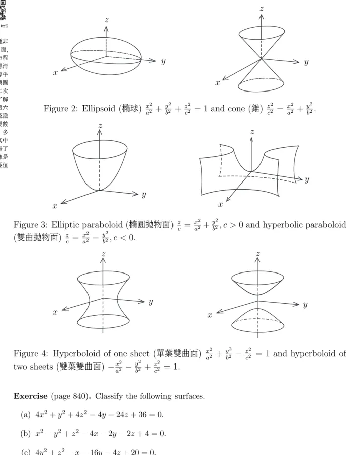 Figure 3: Elliptic paraboloid ( 橢圓拋物面 ) z