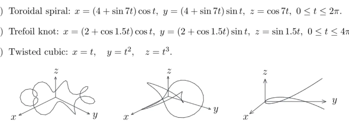 Figure 1: A helix r(t) = cos t i + sin t j + t k, 0 ≤ t ≤ 6π.