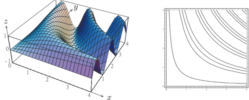 Figure 2: The graph of f (x, y) = sin xy, 0 ≤ x ≤ 4, 0 ≤ y ≤ 4 and its level curves.