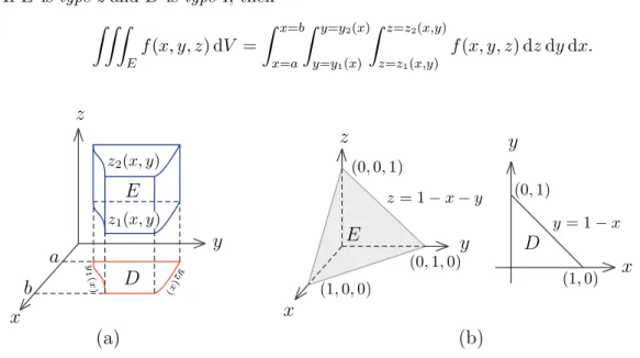 Figure 1: (a) Triple Integrals. (b) Solid E in Example 4.