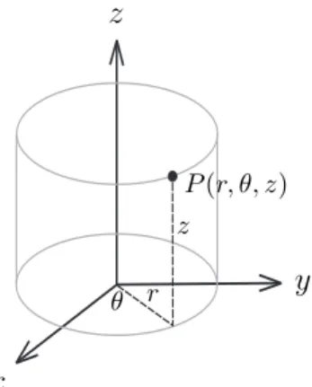 Figure 1: Cylindrical coordinate system.
