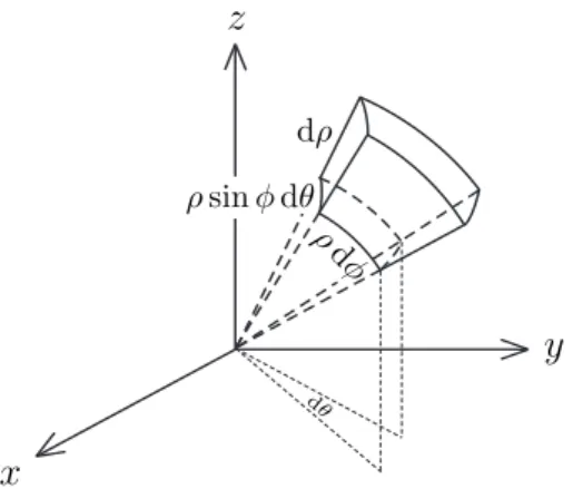Figure 3: Volume element of the spherical coordinate system.