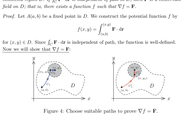 Figure 4: Choose suitable paths to prove ∇f = F.