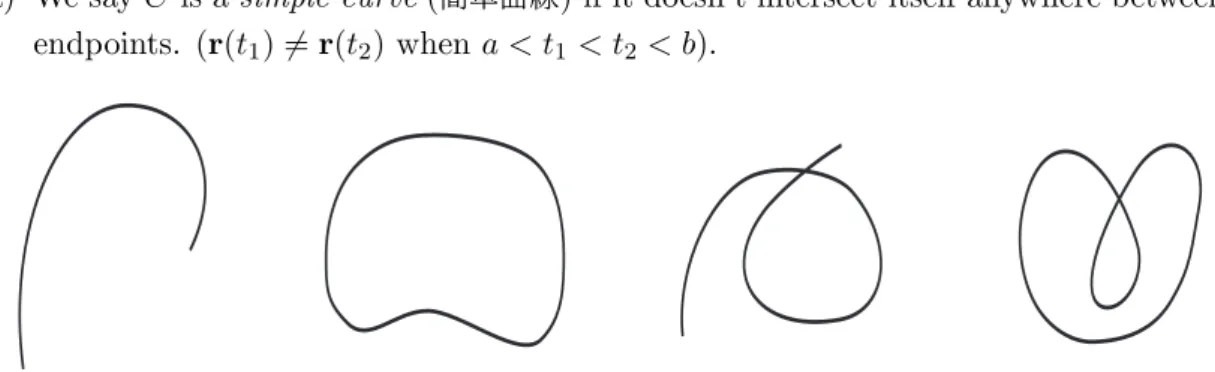 Figure 5: (Left to right) Simple, not closed; simple closed; not simple, not closed; not simple, closed.