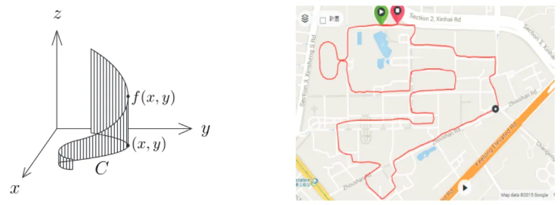 Figure 2: Line integrals: The area of the fence. The total calories of running.
