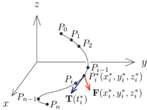 Figure 3: Line integrals of vector fields.