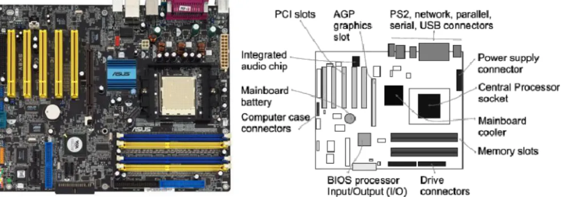 Fig 1.14  The image of mainboard