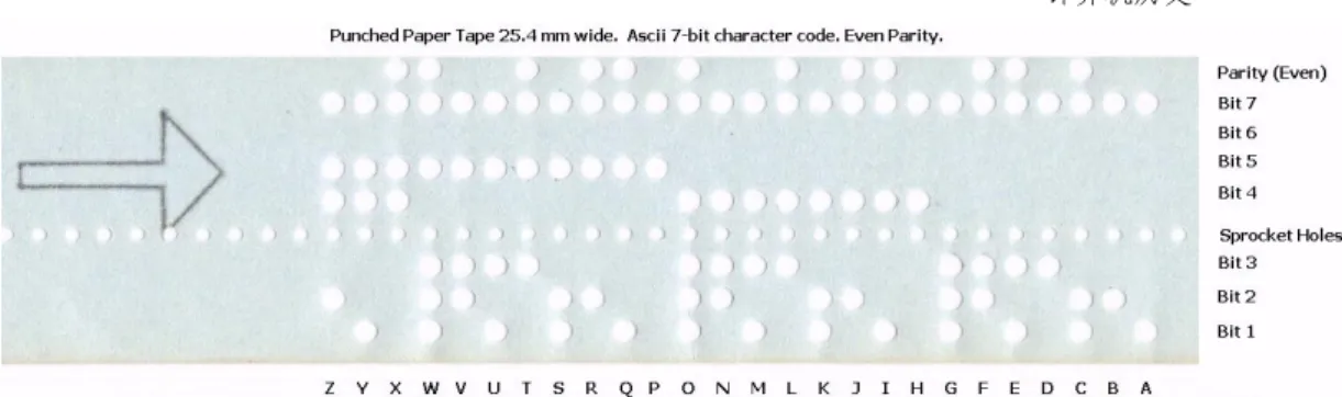 Fig 1.4  Punch card  1.1.3  Computers’ classified 