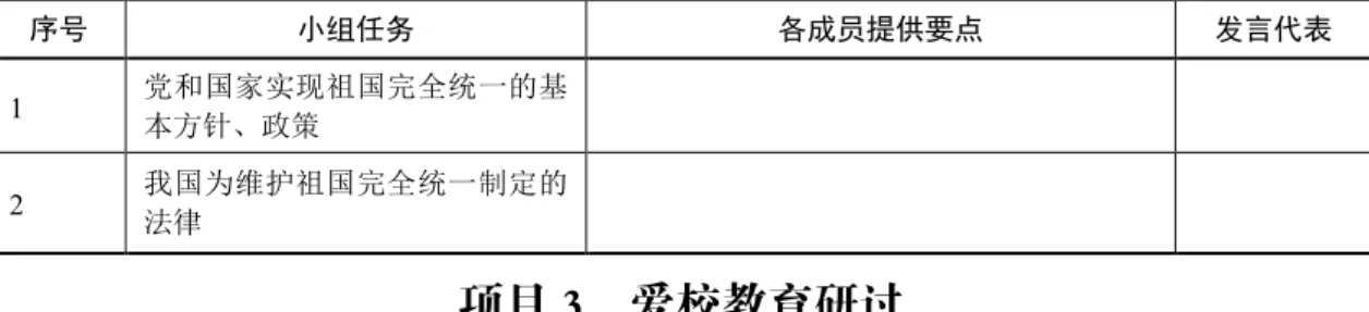 表 9    维护祖国统一知识考察方案表  序号  小组任务  各成员提供要点  发言代表  1  党和国家实现祖国完全统一的基 本方针、政策  2  我国为维护祖国完全统一制定的 法律  项目 3    爱校教育研讨  知识链接  大学生要以振兴中华为己任，必须将报国之志落实到行动中，树立主人翁观念，从我做 起，从身边做起，从一点一滴做起，投身建设中国特色社会主义的伟大实践中，这是大学生 实现报国之志，成长为真正的爱国者的必由之路。  把爱国思想转化为爱国行动，这是做一个忠诚爱国者的重要标志。积极投身社会
