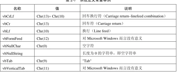 表 2-7  系统定义常量举例 