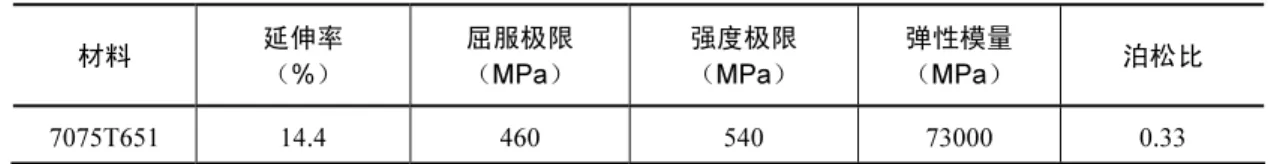 表 4.2  材料力学性能 