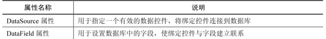 表 3-19  数据绑定控件的部分属性、方法和事件  属性名称  说明  DataSource 属性  用于指定一个有效的数据控件，将绑定控件连接到数据库  DataField 属性  用于设置数据库中的字段，使绑定控件与字段建立联系  表 3-20  记录集的部分属性和方法  属性/方法名称  说明  AbsolutePosition 属性 用于返回当前指针值，第 1 条记录指针值为 0，该属性为只读属性  BOF 属性  值为 True 时，记录指针处在记录集的首记录  EOF 属性  值为 True 