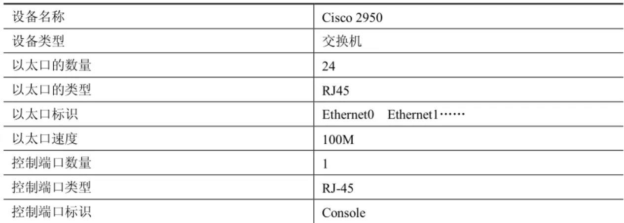 表 4-2    配置范例表  设备名称  Cisco 2950  设备类型  交换机  以太口的数量  24  以太口的类型  RJ45  以太口标识  Ethernet0    Ethernet1……  以太口速度  100M  控制端口数量  1  控制端口类型  RJ-45  控制端口标识  Console  （2）将网络设备连接到一起：注意选择正确的线缆类型，双绞线、直通线和交叉线。  4．交换机的基本配置  （1）基本命令  Switch&gt;                         