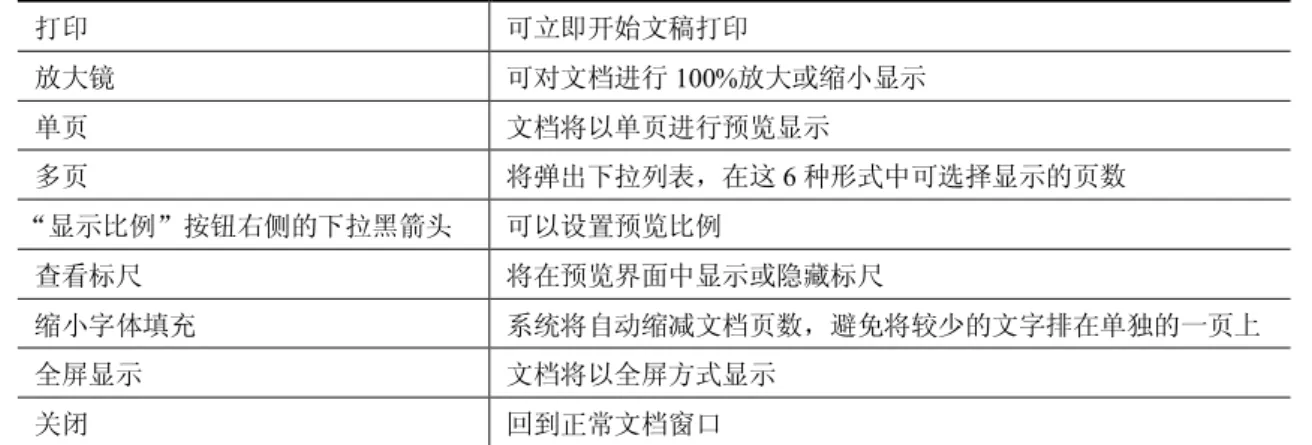 表 2.8  打印  可立即开始文稿打印  放大镜  可对文档进行 100%放大或缩小显示  单页  文档将以单页进行预览显示  多页  将弹出下拉列表，在这 6 种形式中可选择显示的页数  “显示比例”按钮右侧的下拉黑箭头  可以设置预览比例  查看标尺  将在预览界面中显示或隐藏标尺  缩小字体填充  系统将自动缩减文档页数，避免将较少的文字排在单独的一页上  全屏显示  文档将以全屏方式显示  关闭  回到正常文档窗口  2．打印文档  在 Word  软件中，有两种打印方法，一种是直接单击“常用”工