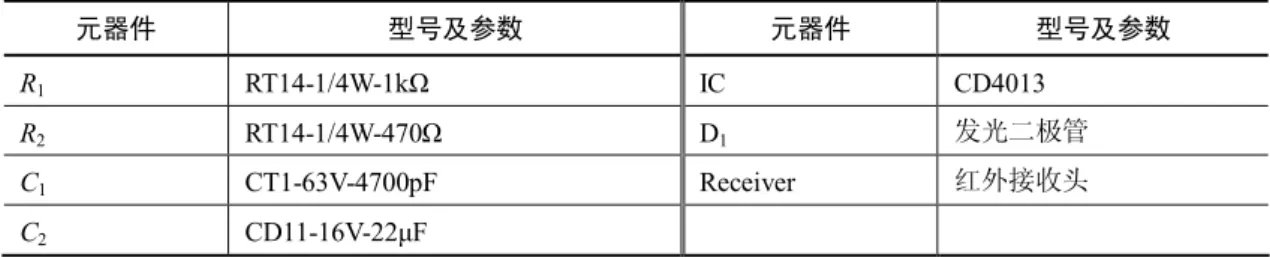 表 2.17  红外接收电路元器件清单  元器件  型号及参数  元器件  型号及参数  R 1  RT14­1/4W­1kΩ  IC  CD4013  R 2  RT14­1/4W­470Ω  D 1  发光二极管  C 1  CT1­63V­4700pF  Receiver  红外接收头  C 2  CD11­16V­22μF