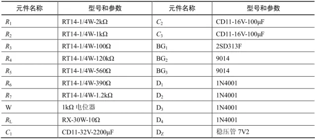 表 2.5  串联型线性稳压电源元器件清单  元件名称  型号和参数  元件名称  型号和参数  R 1  RT14­1/4W­2kΩ  C 2  CD11­16V­100μF  R 2  RT14­1/4W­1kΩ  C 3  CD11­16V­100μF  R 3  RT14­1/4W­100Ω  BG 1  2SD313F  R 4  RT14­1/4W­120kΩ  BG 2  9014  R 5  RT14­1/4W­560Ω  BG 3  9014  R 6  RT14­1/4W­390Ω  D
