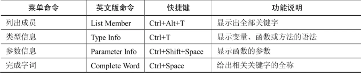 表 1.3    “查看”菜单命令 