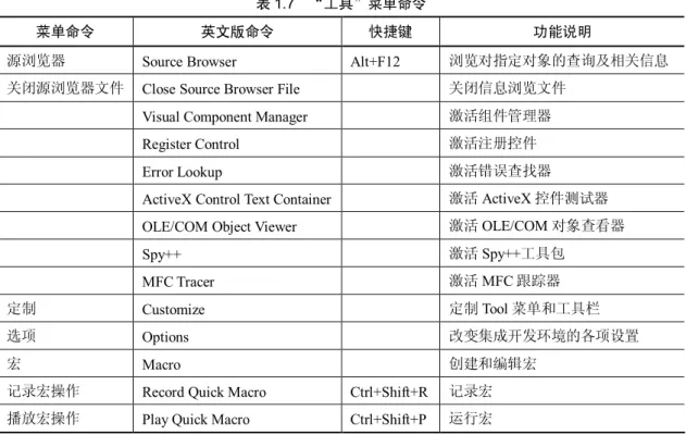 表 1.7    “工具”菜单命令 