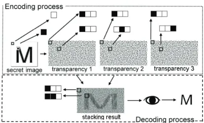 Figure 1: A simulated example of 2-out-of-3 VCs by image processing software 
